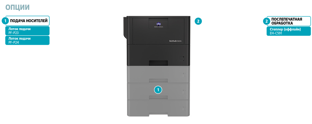 Принтер Konica Minolta bizhub 5000i (ACF1021)