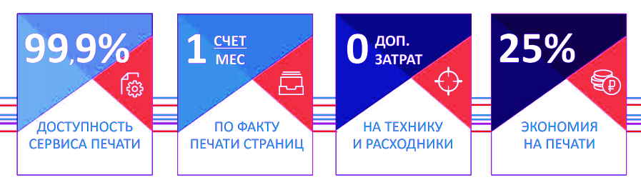 Аутсорсинг печати в компании "САН СПб"