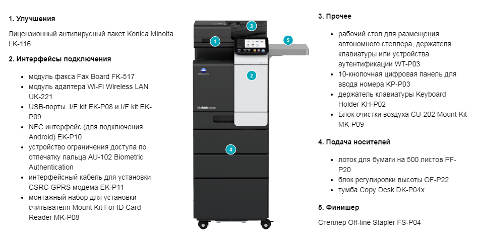Новый подход к производительности печати - цветное МФУ Konica Minolta bizhub C3320i
