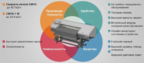 Новые широкоформатные принтеры от компании Ricoh