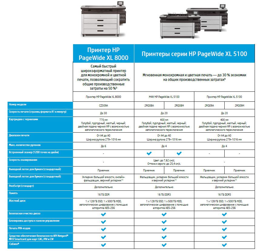 Струйный плоттер HP PageWide XL 5100 (2RQ09A)