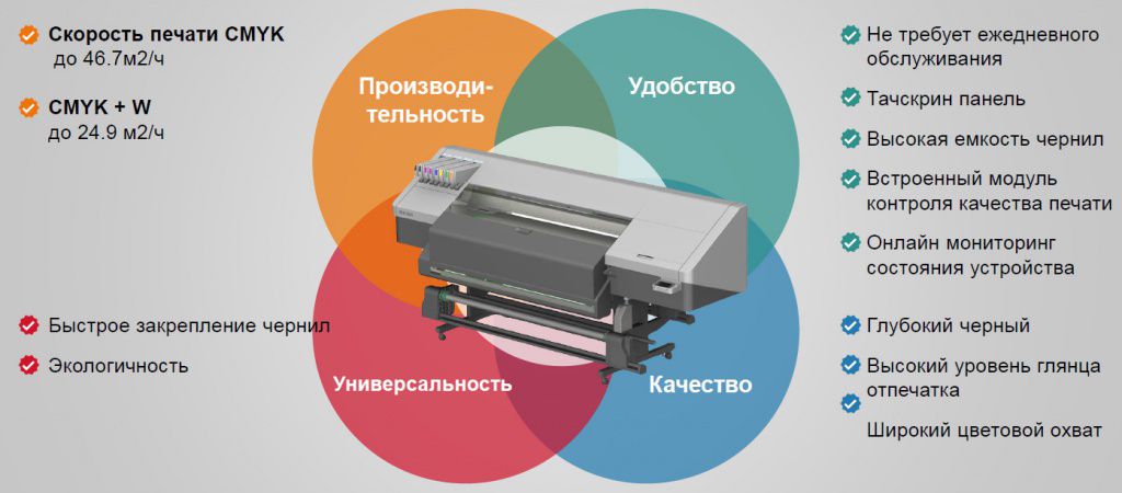 Широкоформатный латексный принтер Ricoh Pro L5130 (342292)