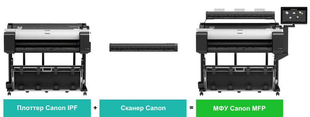 Широкоформатный сканер Canon Z36 Scanner для TM серии (3850V633)