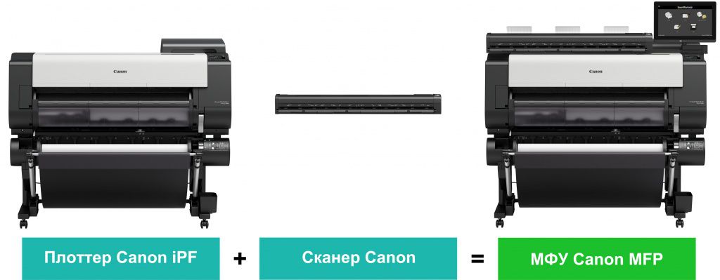 МФУ Canon imagePROGRAF TX-4100 MFP Z36