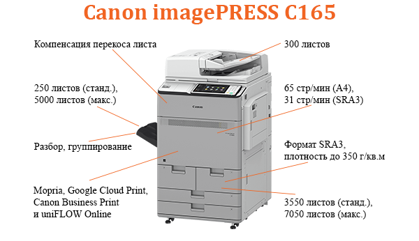 МФУ Canon imagePRESS C165
